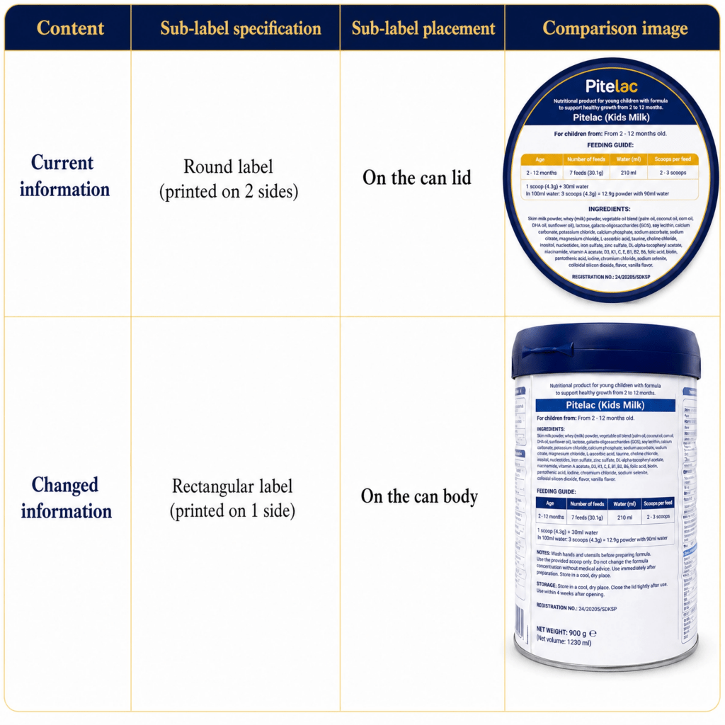 Announcement regarding adjustments to the specifications and placement of supplementary labels for PiteLac products.