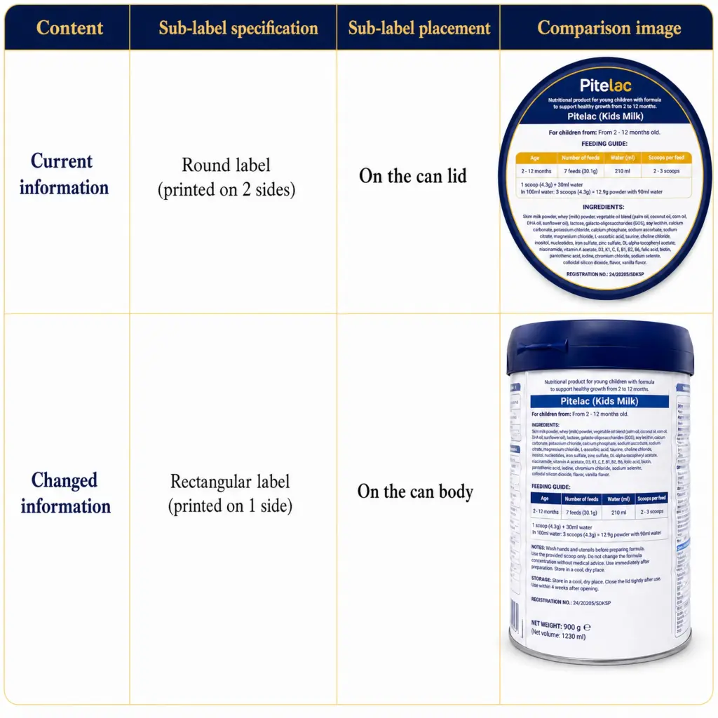 Announcement regarding adjustments to the specifications and placement of supplementary labels for PiteLac products.