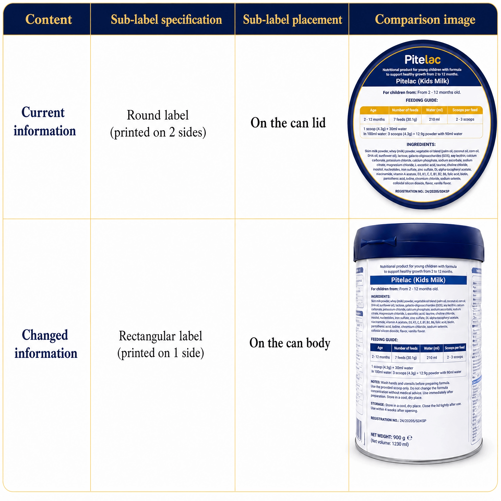 Announcement regarding adjustments to the specifications and placement of supplementary labels for PiteLac products.